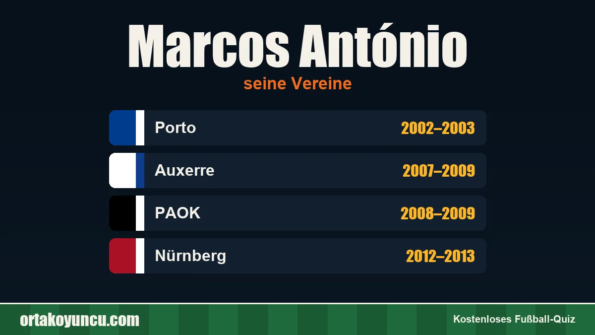 Marcos António: Vereine und Jahre