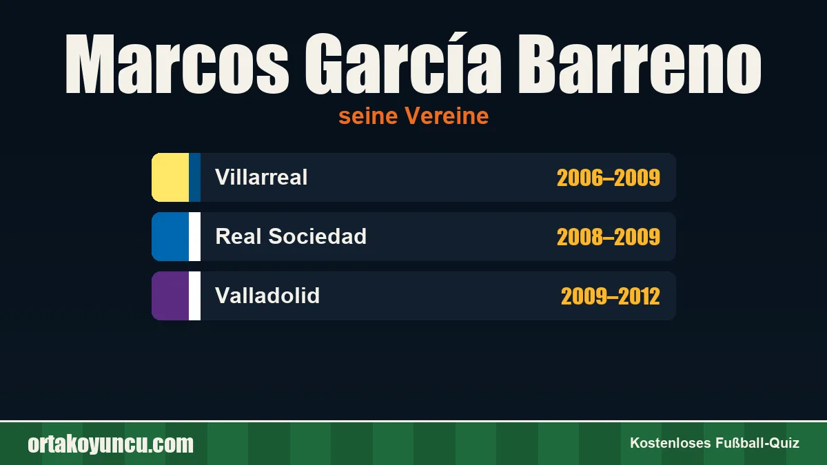Marcos García Barreno: Vereine und Jahre