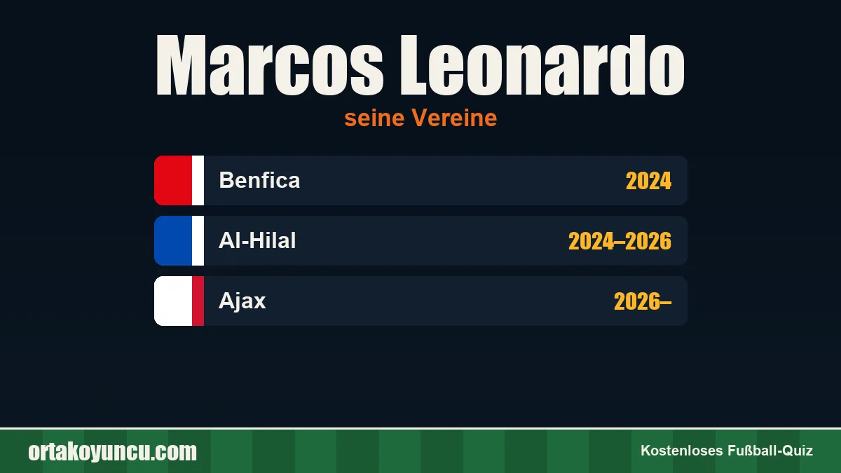 Marcos Leonardo: Vereine und Jahre