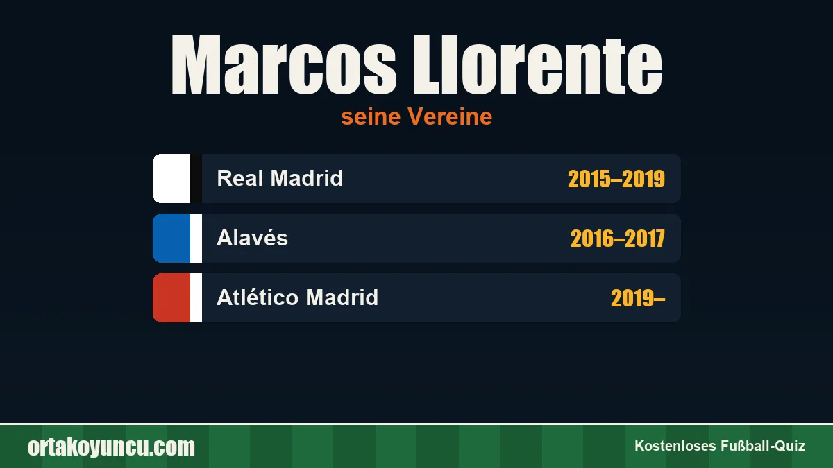 Marcos Llorente: Vereine und Jahre