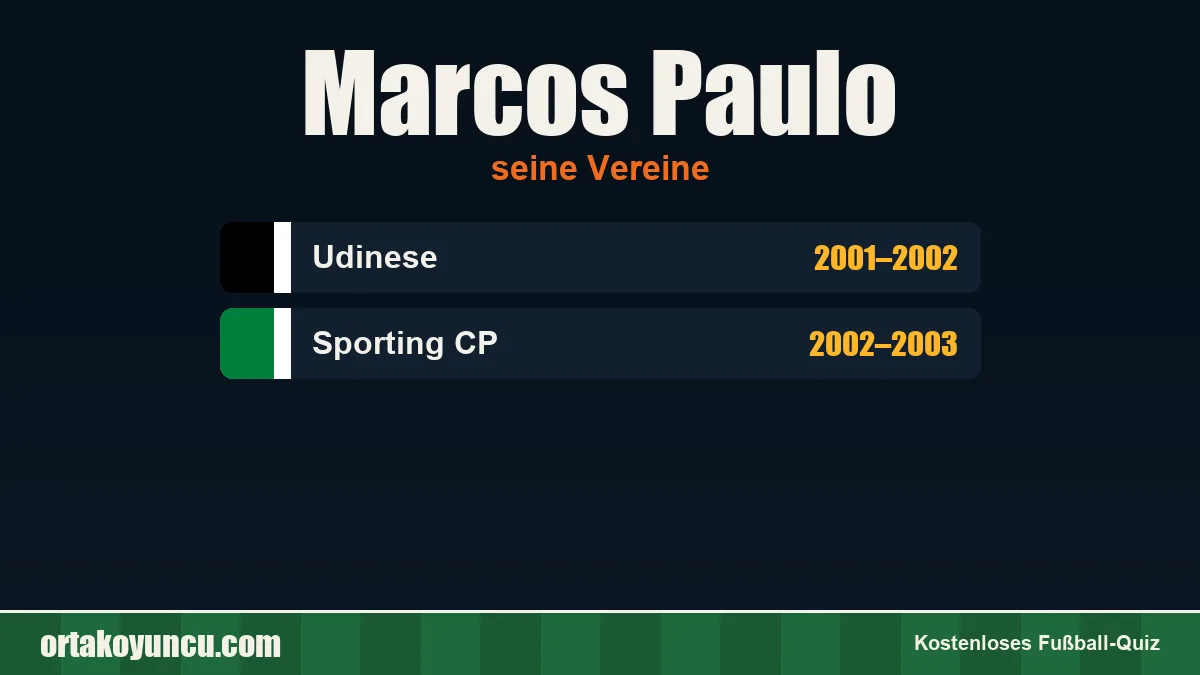 Marcos Paulo: Vereine und Jahre