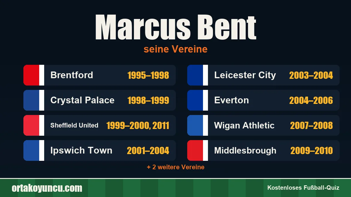 Marcus Bent: Vereine und Jahre