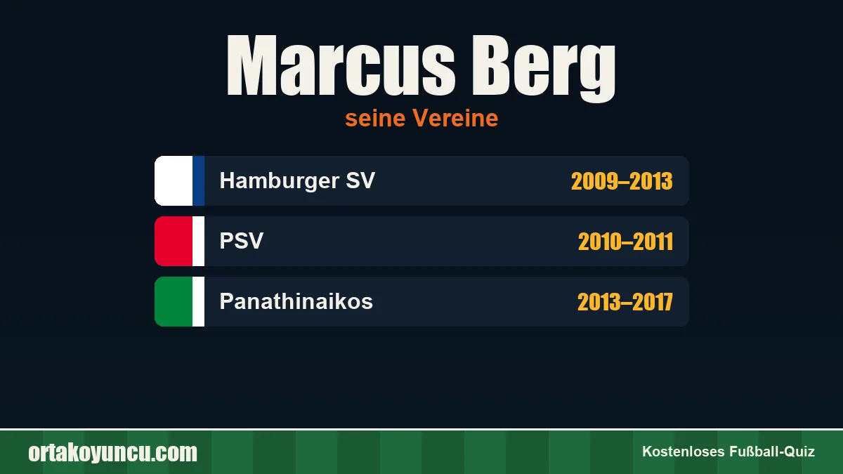 Marcus Berg: Vereine und Jahre