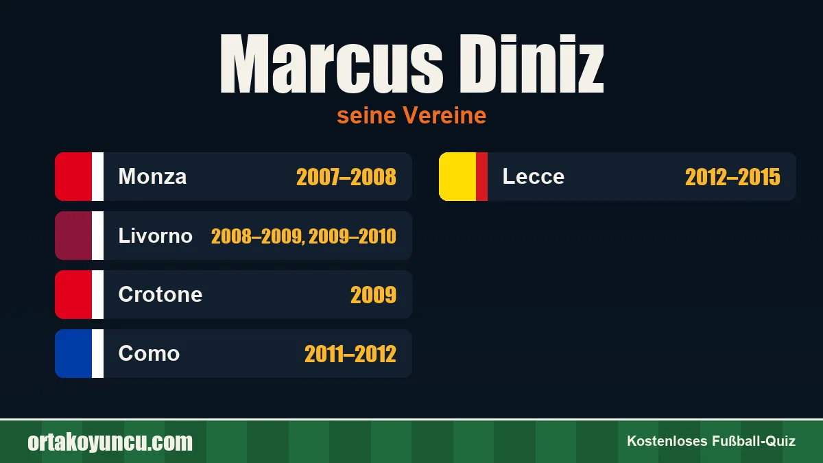 Marcus Diniz: Vereine und Jahre