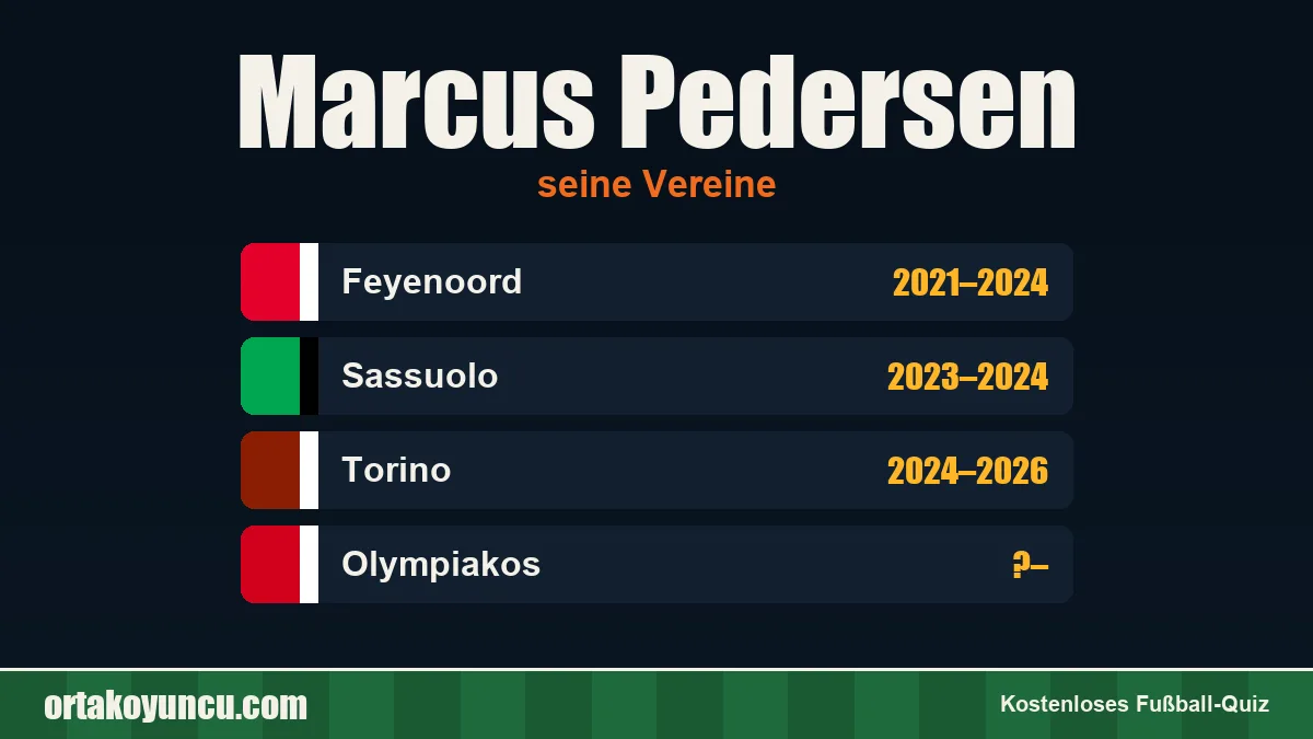 Marcus Pedersen: Vereine und Jahre
