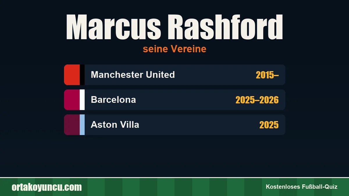 Marcus Rashford: Vereine und Jahre