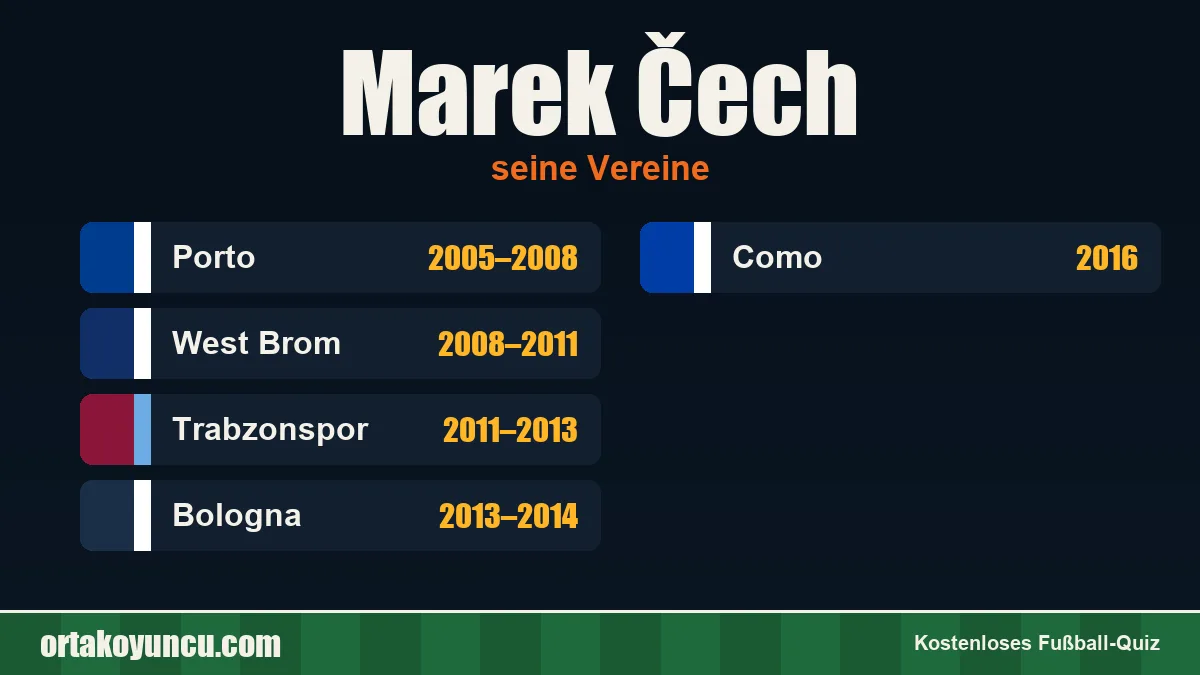 Marek Čech: Vereine und Jahre