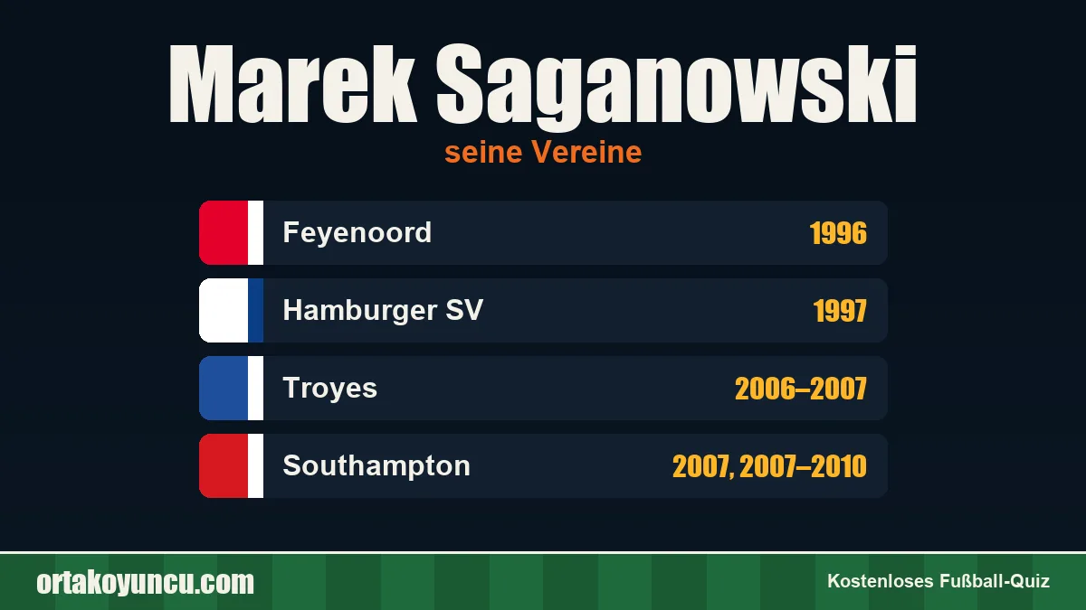Marek Saganowski: Vereine und Jahre