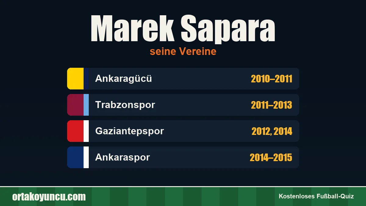 Marek Sapara: Vereine und Jahre