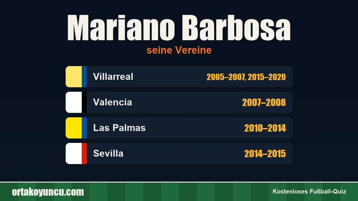 Mariano Barbosa: Vereine und Jahre