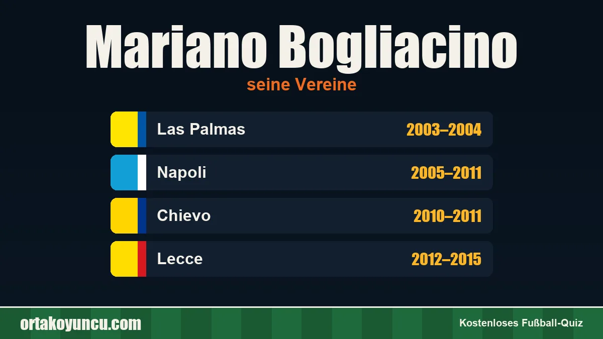Mariano Bogliacino: Vereine und Jahre