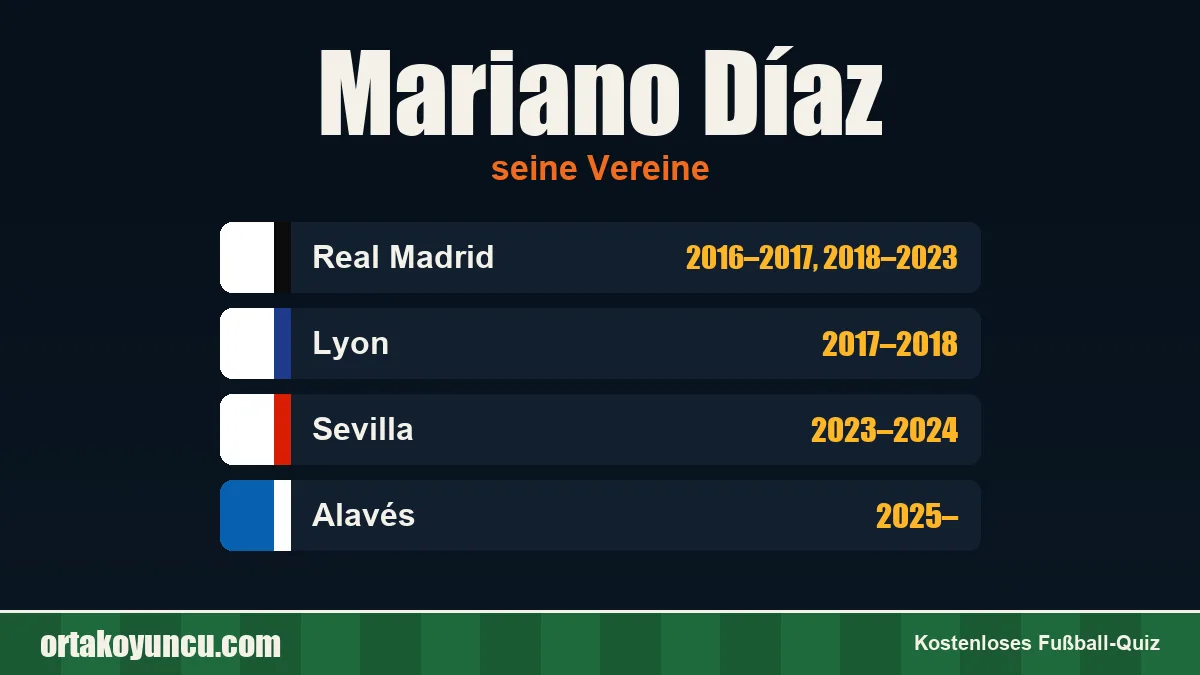 Mariano Díaz: Vereine und Jahre