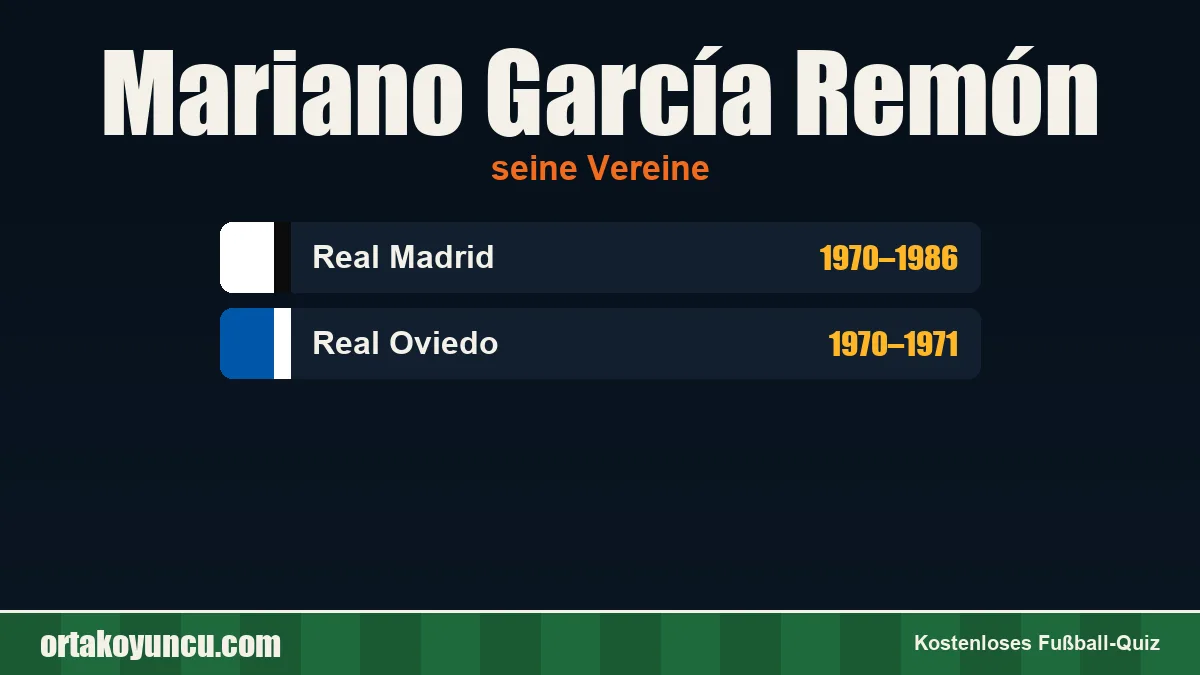 Mariano García Remón: Vereine und Jahre