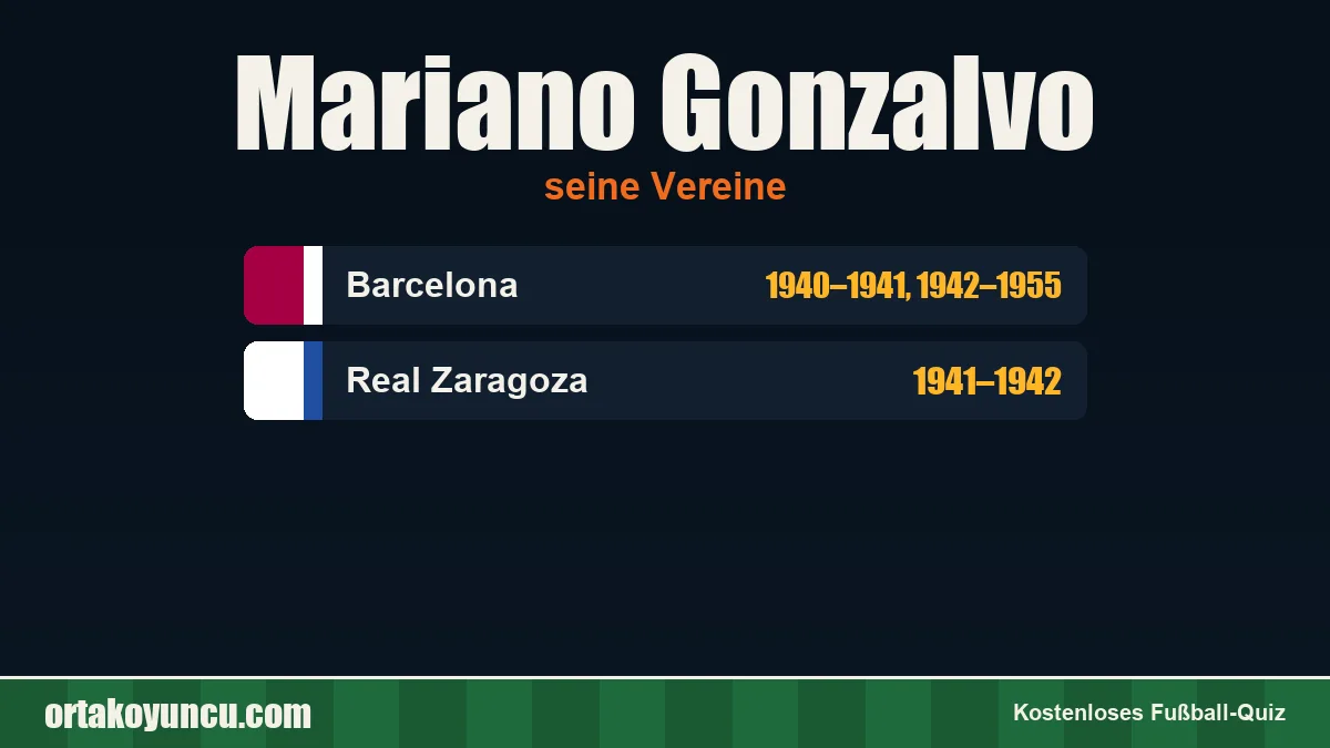 Mariano Gonzalvo: Vereine und Jahre