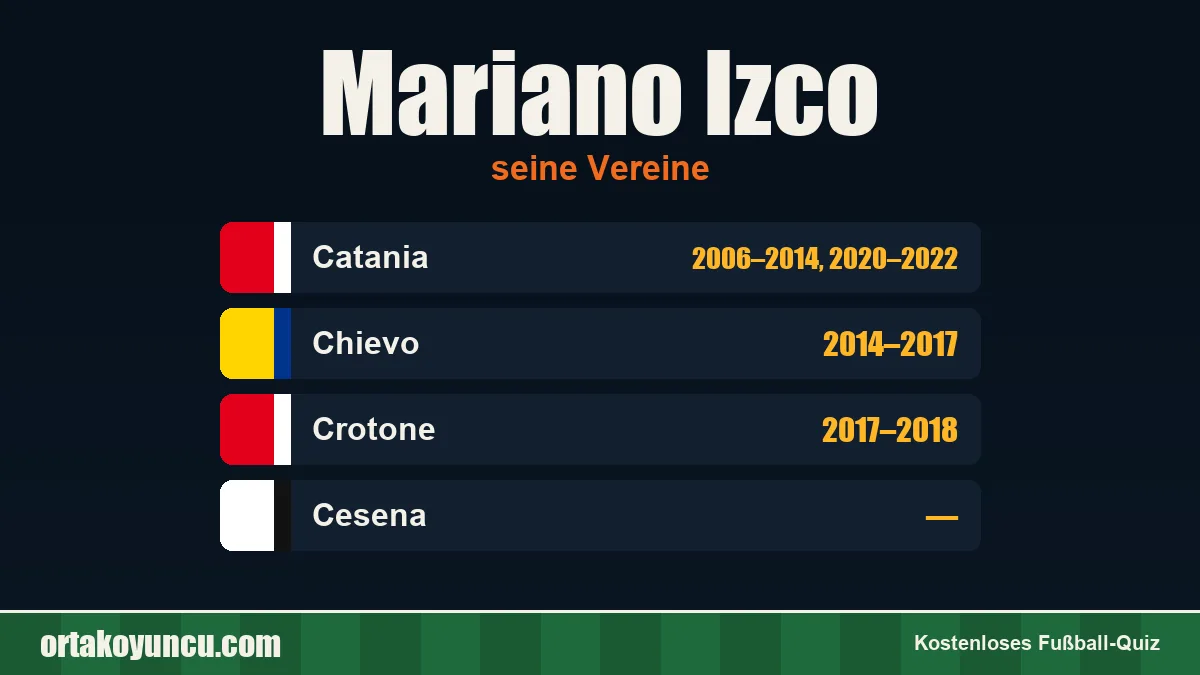 Mariano Izco: Vereine und Jahre