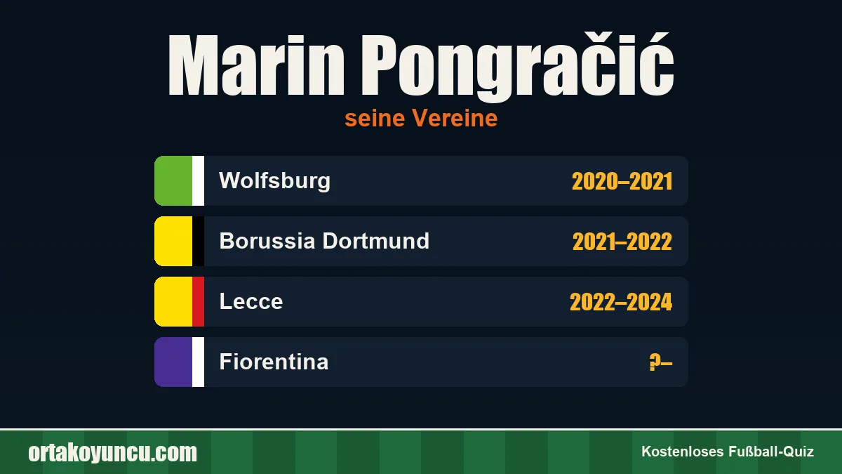 Marin Pongračić: Vereine und Jahre