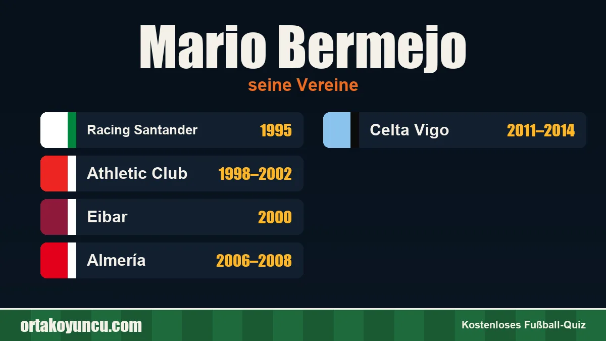Mario Bermejo: Vereine und Jahre