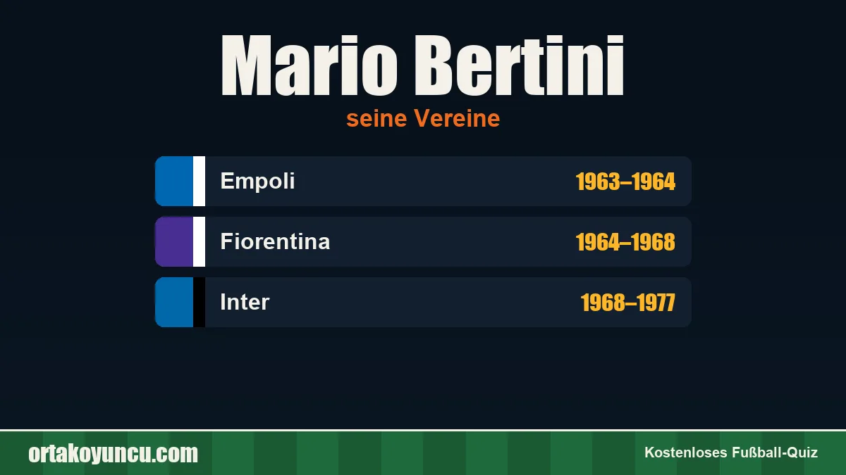 Mario Bertini: Vereine und Jahre