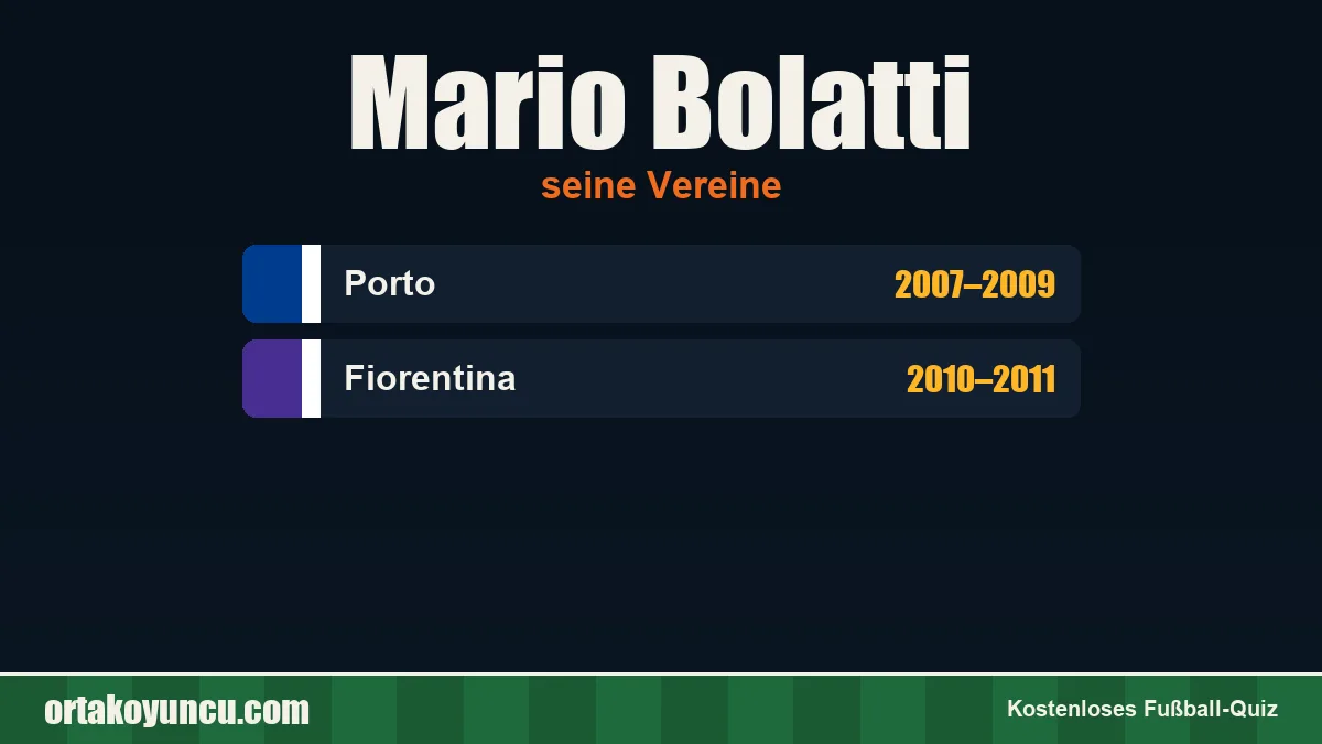 Mario Bolatti: Vereine und Jahre