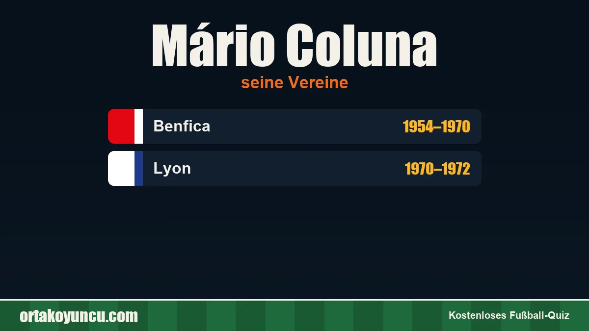Mário Coluna: Vereine und Jahre