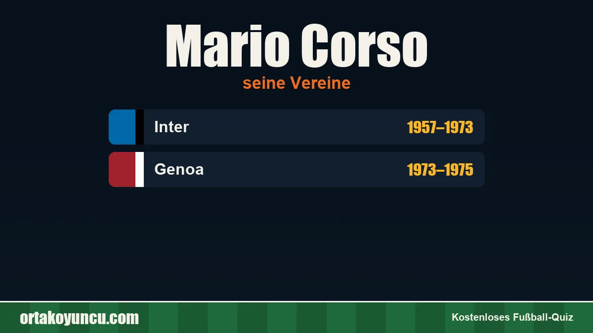 Mario Corso: Vereine und Jahre