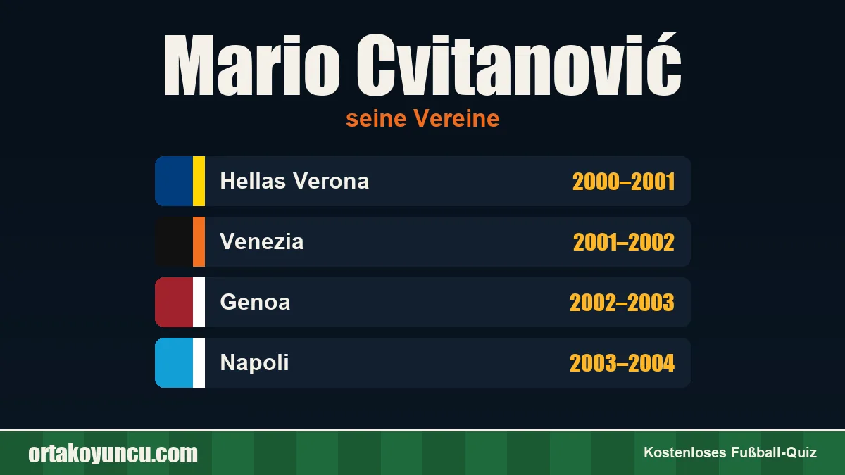 Mario Cvitanović: Vereine und Jahre