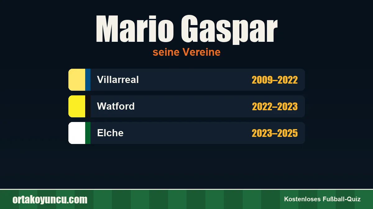 Mario Gaspar: Vereine und Jahre