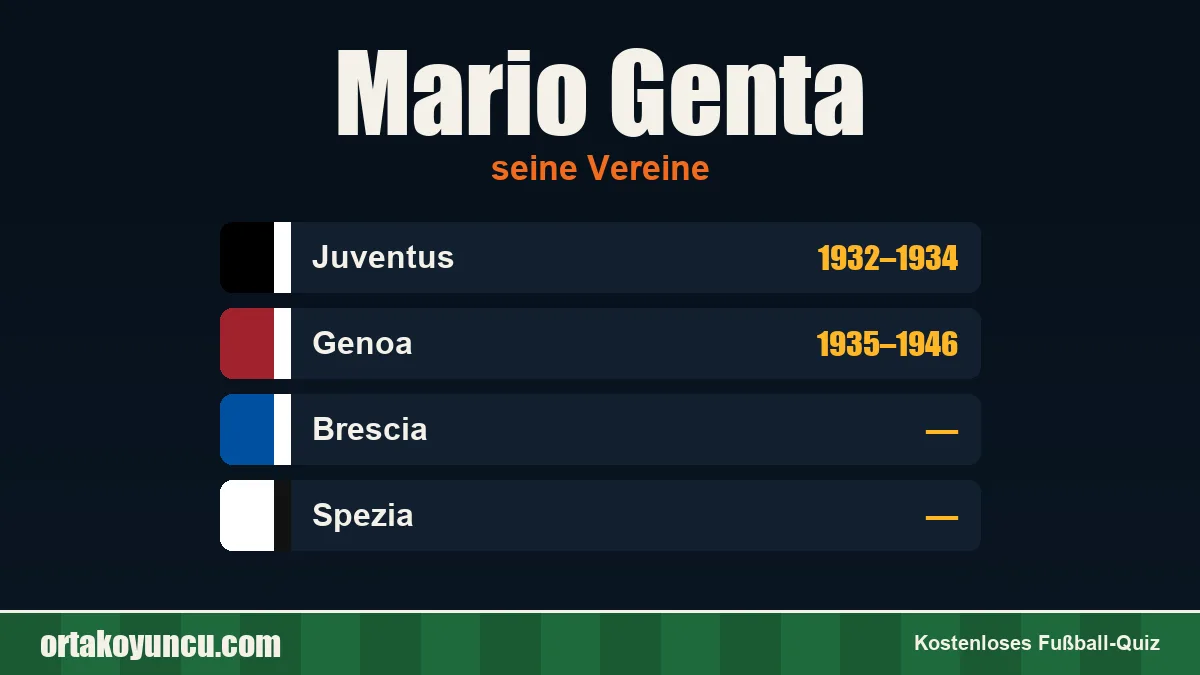Mario Genta: Vereine und Jahre