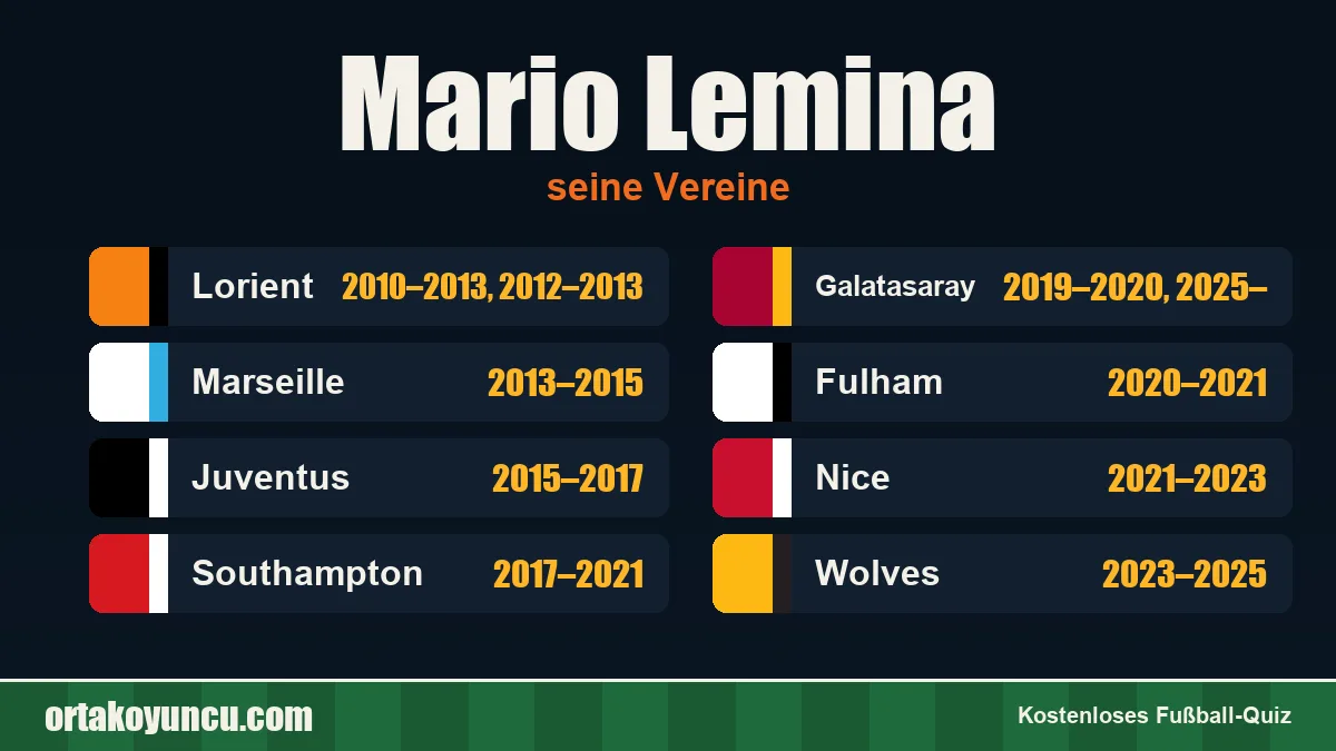 Mario Lemina: Vereine und Jahre