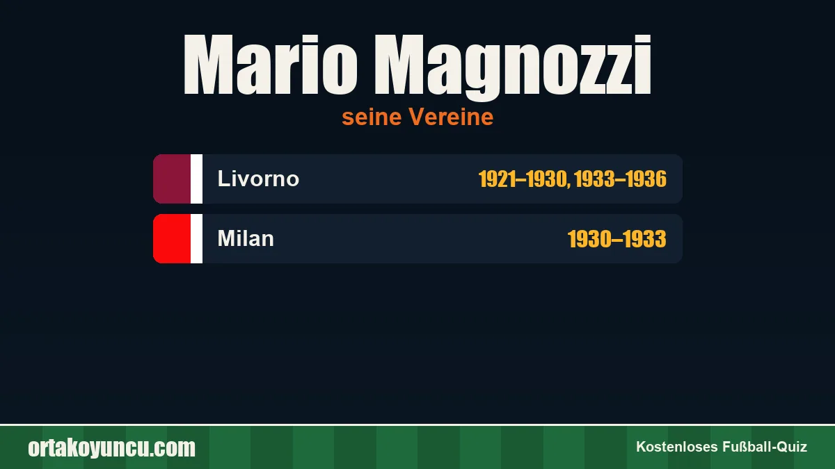 Mario Magnozzi: Vereine und Jahre