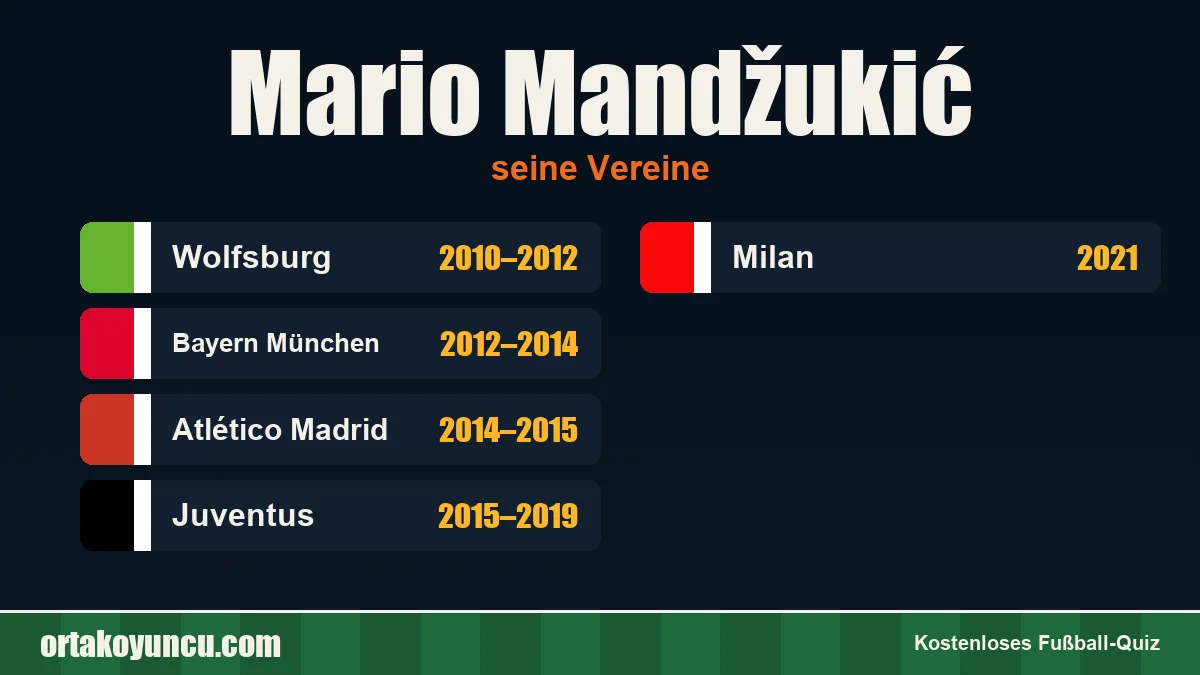Mario Mandžukić: Vereine und Jahre
