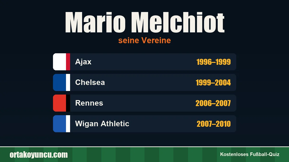 Mario Melchiot: Vereine und Jahre