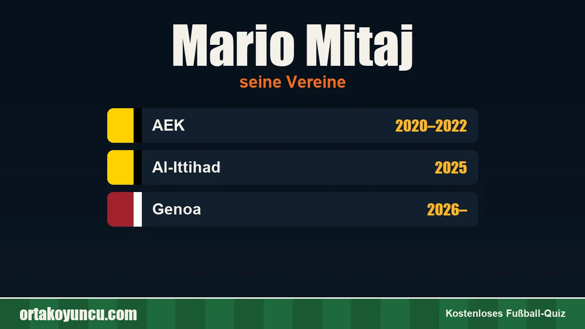 Mario Mitaj: Vereine und Jahre