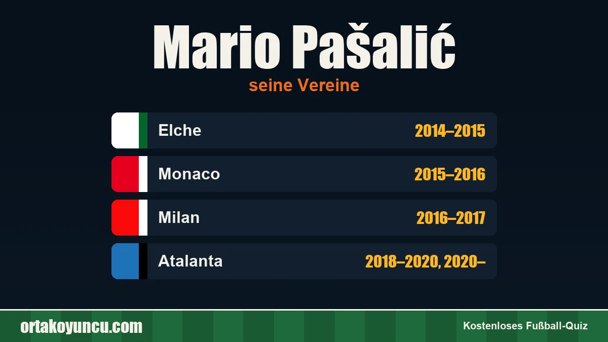 Mario Pašalić: Vereine und Jahre