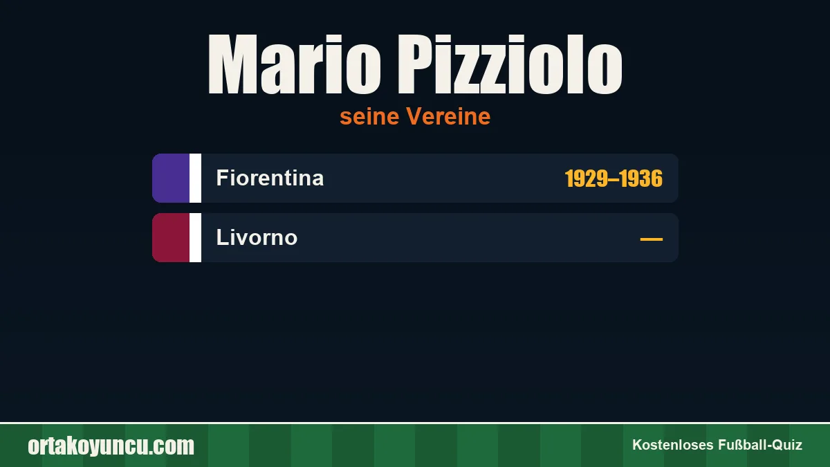 Mario Pizziolo: Vereine und Jahre