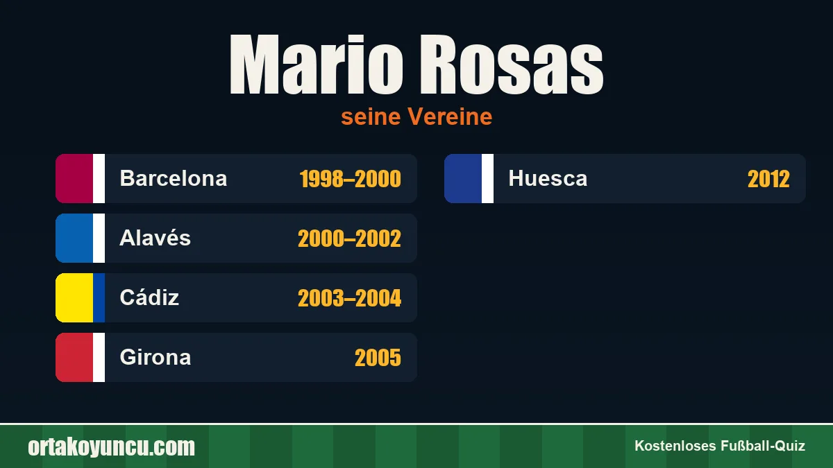 Mario Rosas: Vereine und Jahre