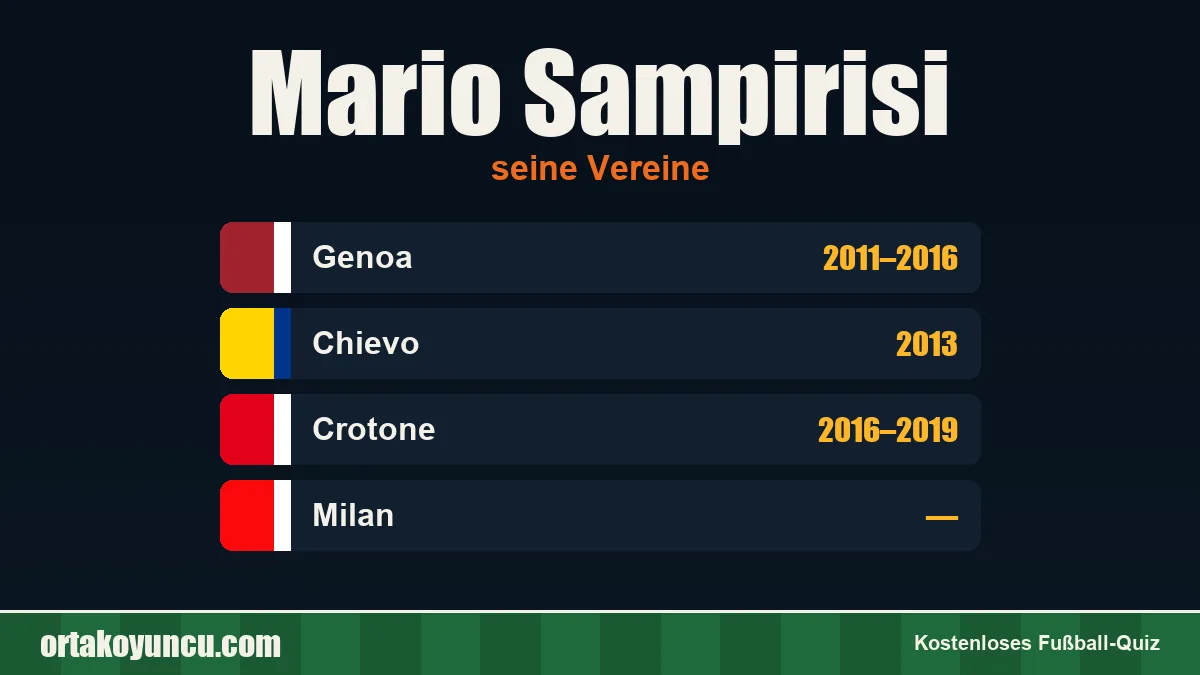 Mario Sampirisi: Vereine und Jahre