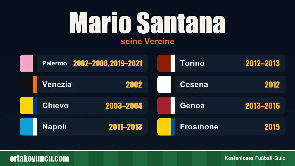 Mario Santana: Vereine und Jahre