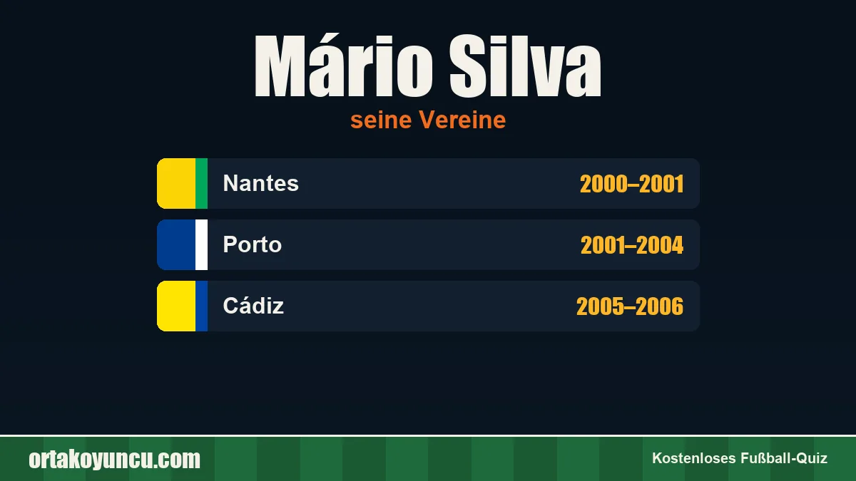 Mário Silva: Vereine und Jahre