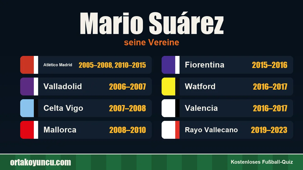 Mario Suárez: Vereine und Jahre