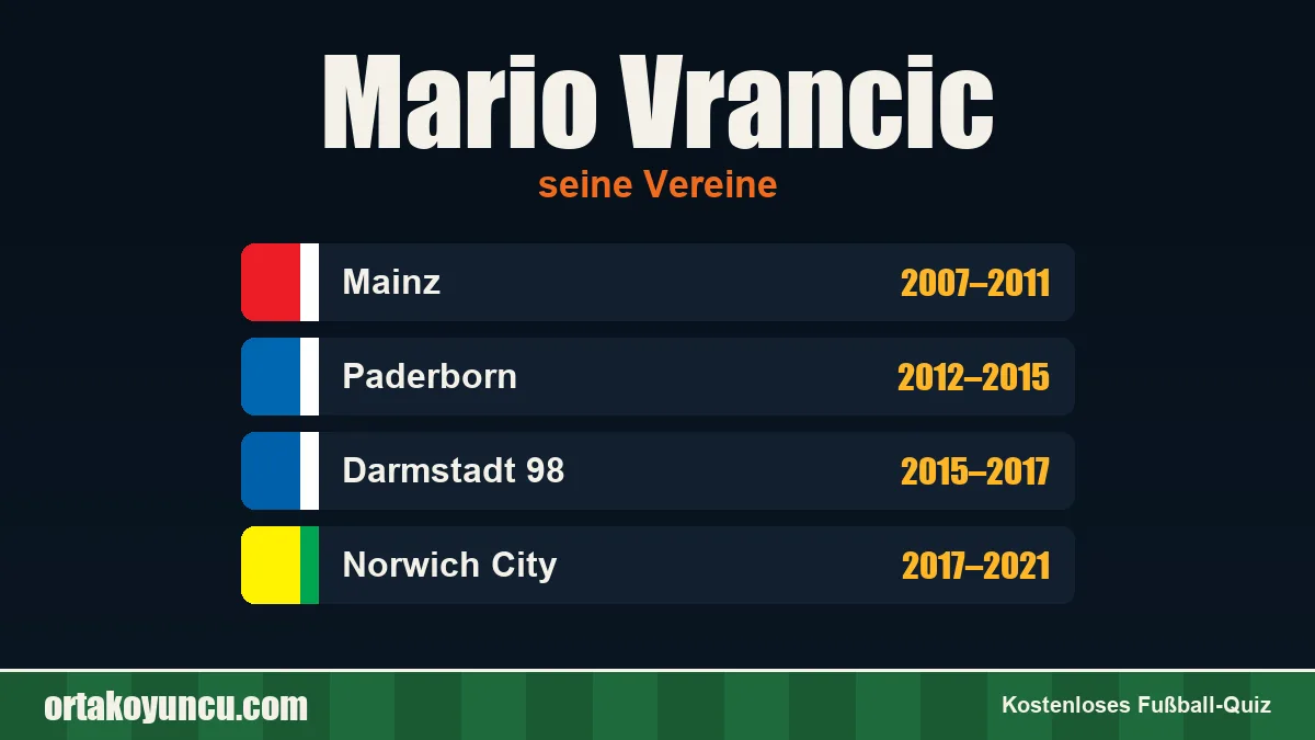 Mario Vrancic: Vereine und Jahre
