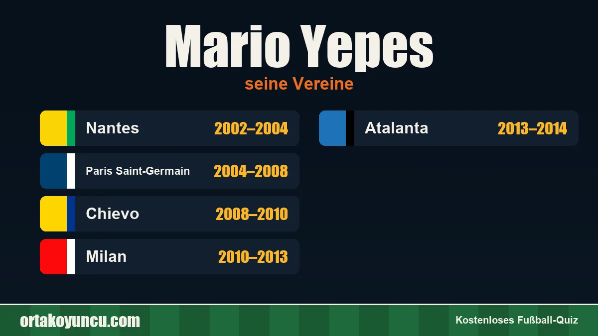 Mario Yepes: Vereine und Jahre