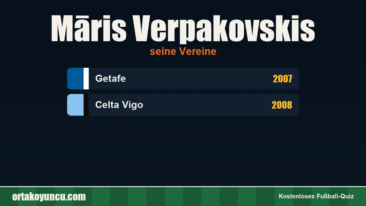 Māris Verpakovskis: Vereine und Jahre