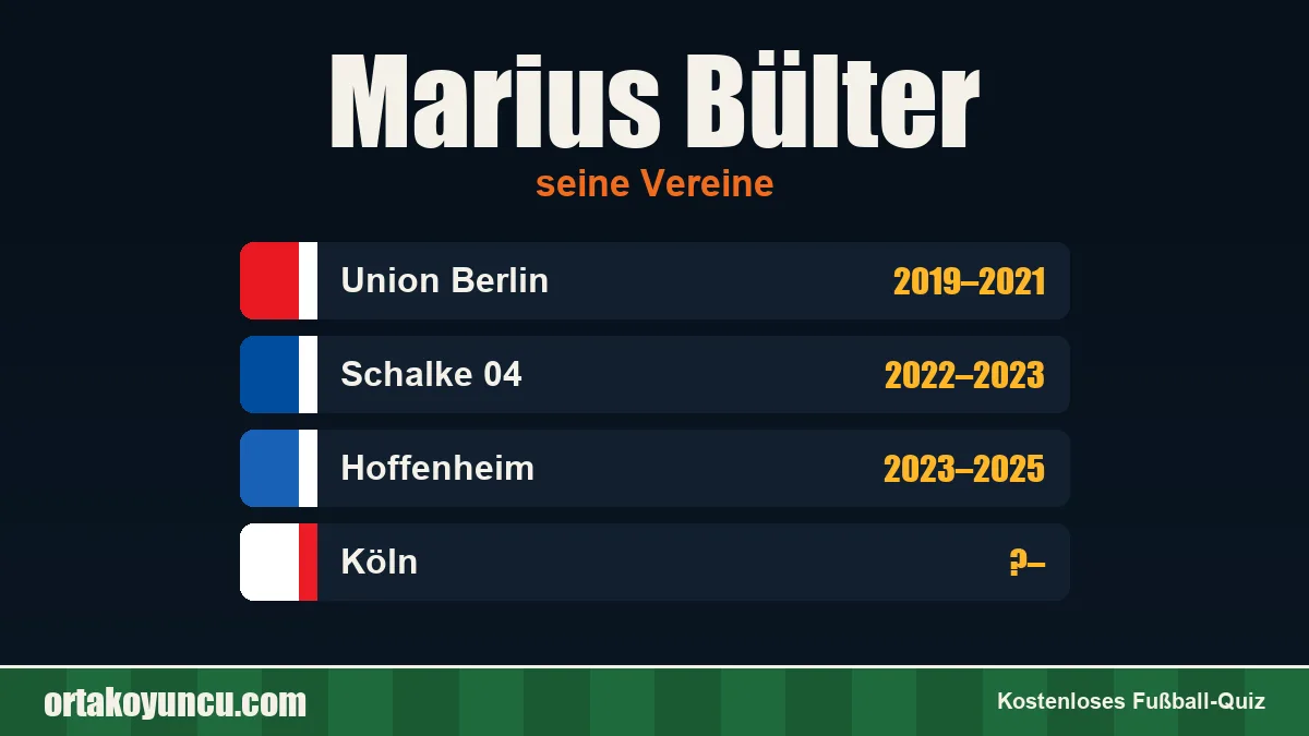 Marius Bülter: Vereine und Jahre