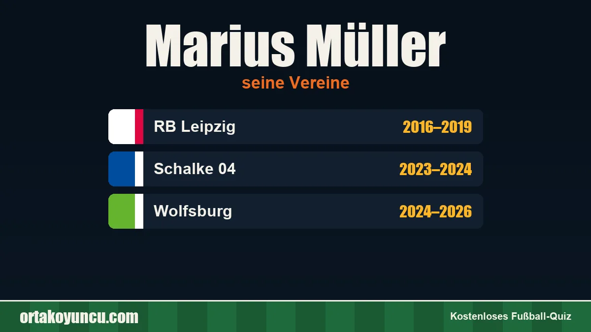 Marius Müller: Vereine und Jahre