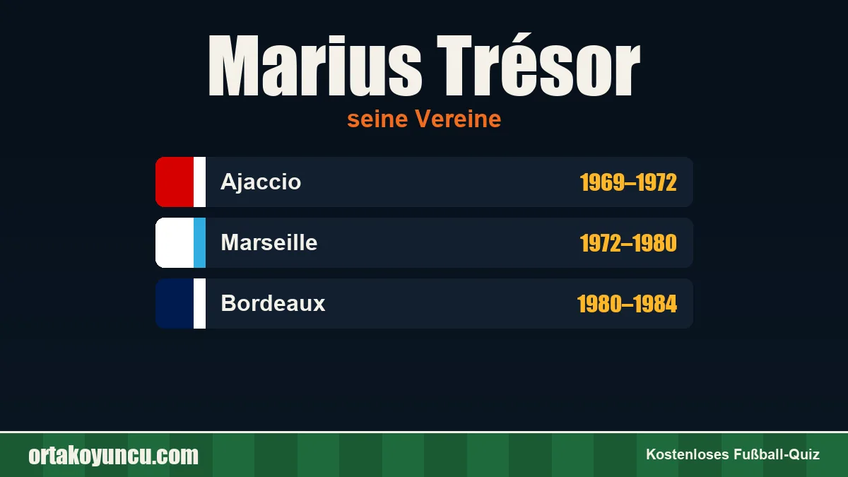 Marius Trésor: Vereine und Jahre