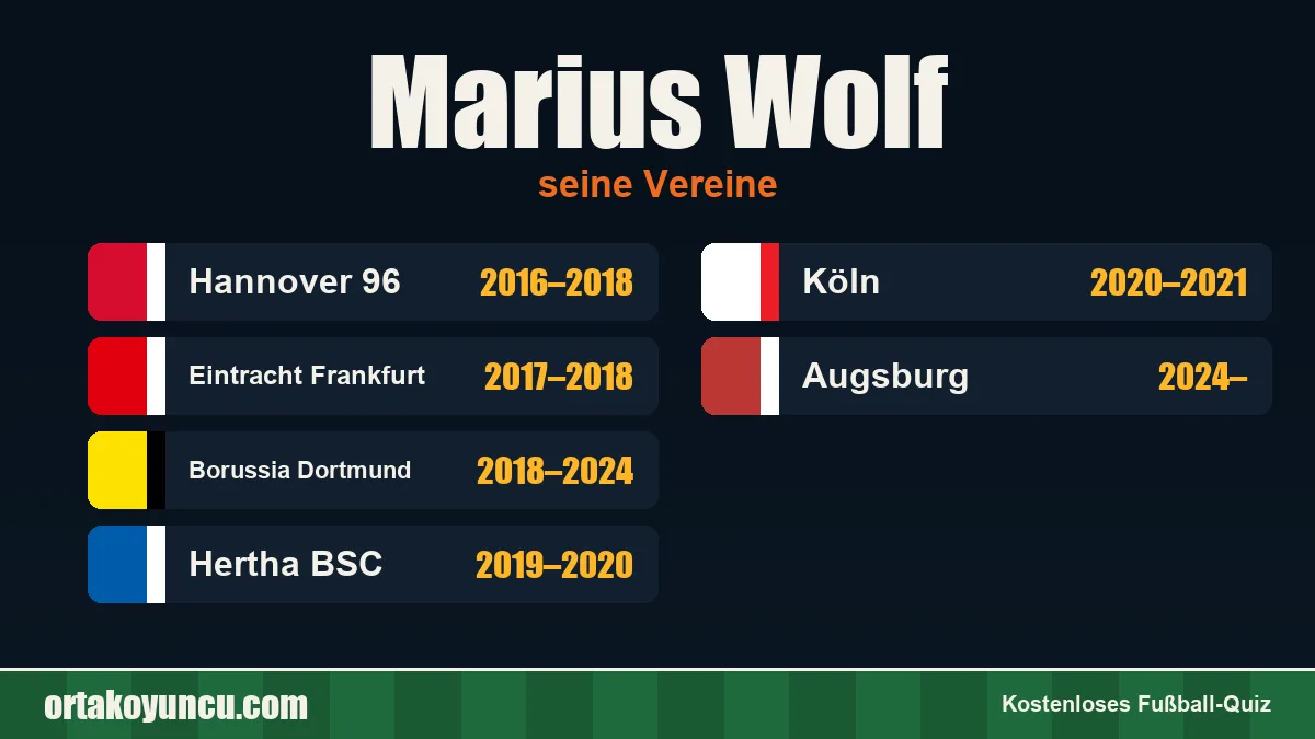 Marius Wolf: Vereine und Jahre