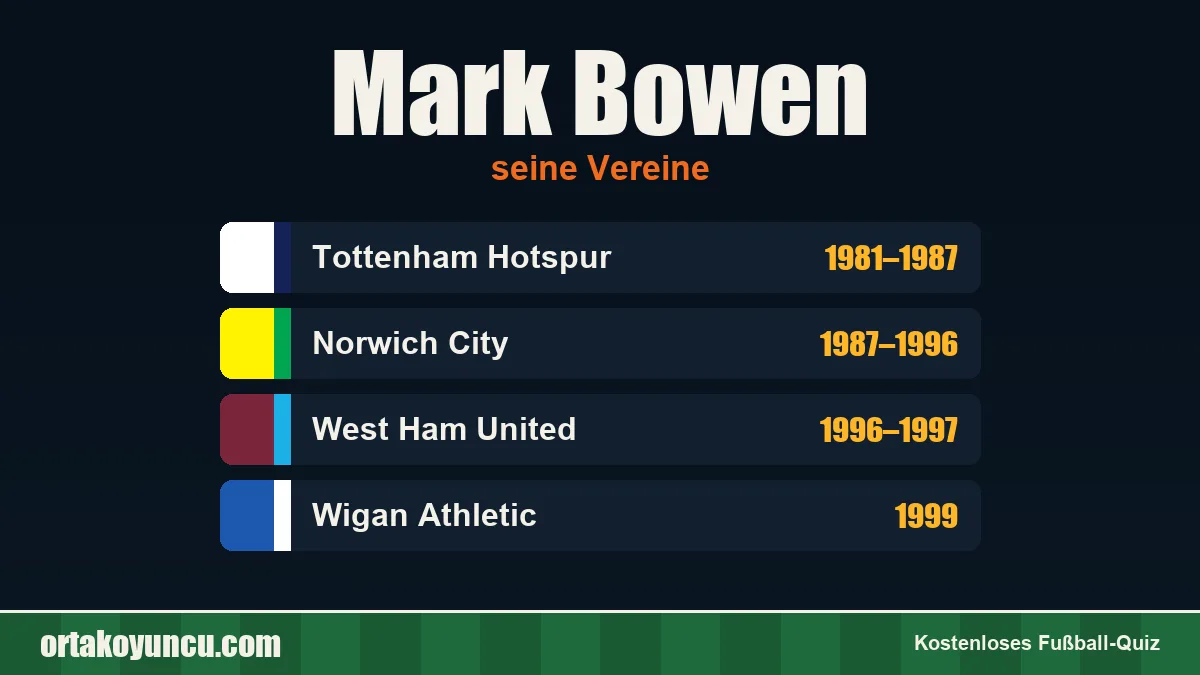 Mark Bowen: Vereine und Jahre