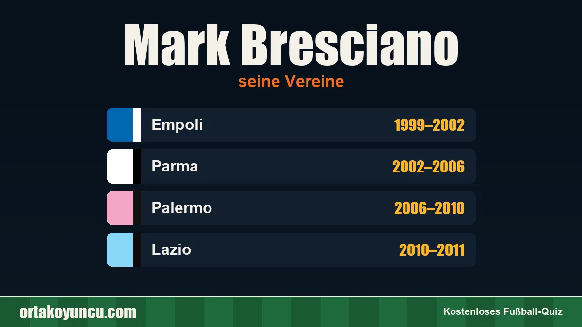 Mark Bresciano: Vereine und Jahre