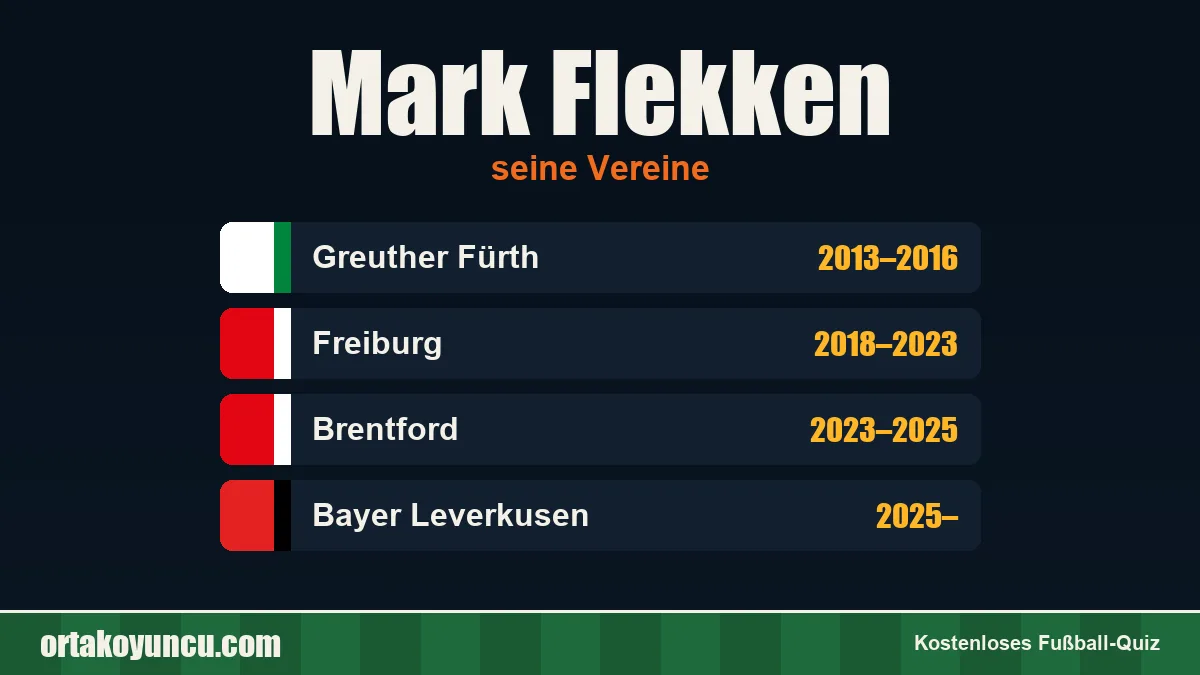 Mark Flekken: Vereine und Jahre